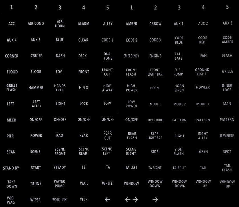 Replacement Sticker Sheet for STU-800CTRL (STU-800CSS)